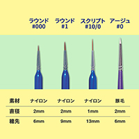 スカルピー用極細テクニック筆4本セット